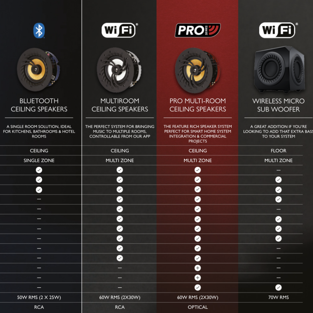 Speaker Placement Help